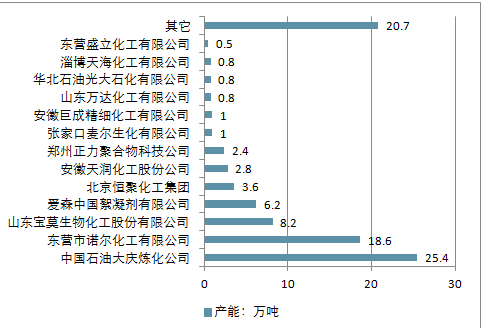 聚丙烯酰（xiān）胺乳液生產廠家（jiā）