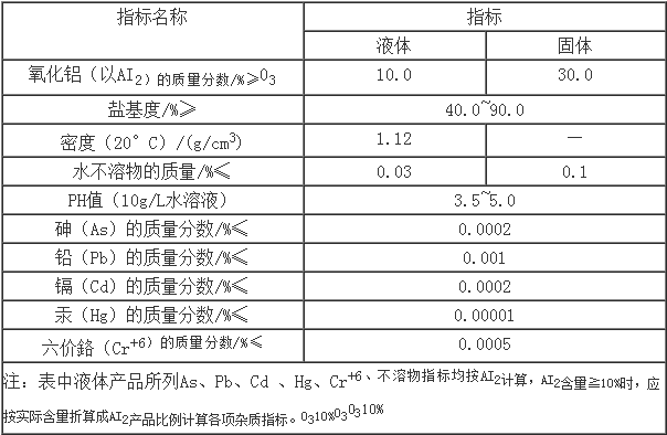 複合型聚合氯（lǜ）化鋁