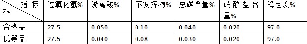 雙（shuāng）氧水