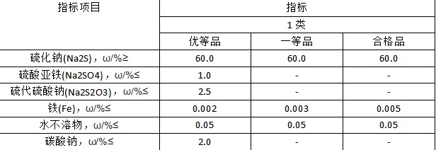 黃色硫（liú）化鈉