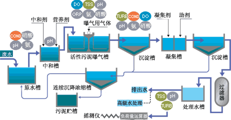 電路板廢水處理工藝（yì）.jpg
